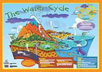 Water Cycle